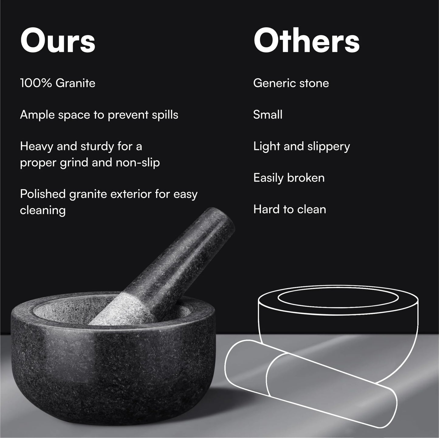 H&S Mortar and Pestle Set - Large Premium Solid Granite Stone Grinder Set