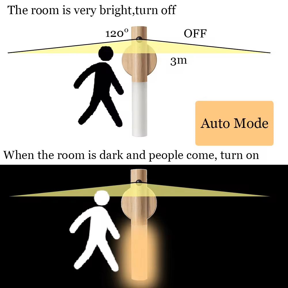 Cozy Magnetic Wall Lamp